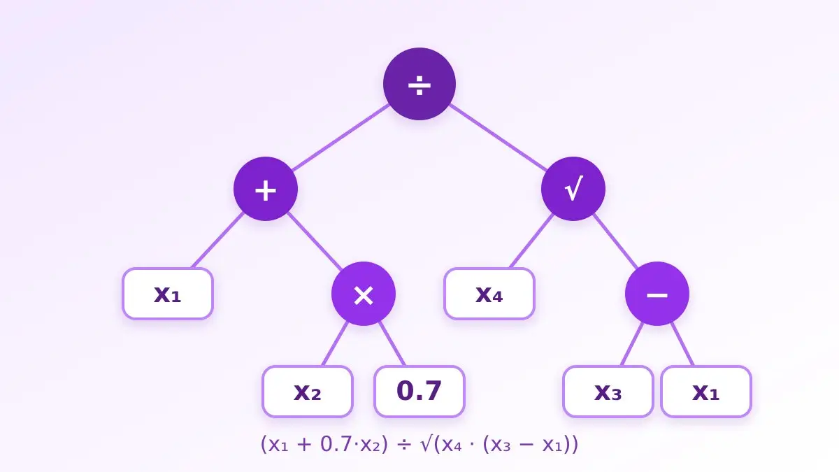 Explainable AI with Evolutionary Computation